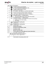 Preview for 21 page of EWM Phoenix 351 Expert puls FDW Operating Instructions Manual