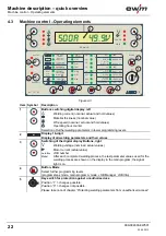 Preview for 22 page of EWM Phoenix 351 Expert puls FDW Operating Instructions Manual