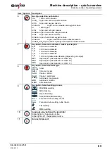 Preview for 23 page of EWM Phoenix 351 Expert puls FDW Operating Instructions Manual