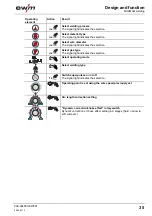 Preview for 35 page of EWM Phoenix 351 Expert puls FDW Operating Instructions Manual