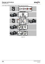 Preview for 36 page of EWM Phoenix 351 Expert puls FDW Operating Instructions Manual