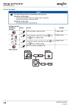 Preview for 38 page of EWM Phoenix 351 Expert puls FDW Operating Instructions Manual