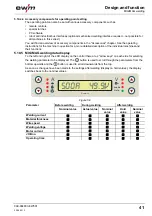 Preview for 41 page of EWM Phoenix 351 Expert puls FDW Operating Instructions Manual