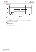 Preview for 43 page of EWM Phoenix 351 Expert puls FDW Operating Instructions Manual