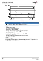 Preview for 46 page of EWM Phoenix 351 Expert puls FDW Operating Instructions Manual