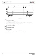 Preview for 48 page of EWM Phoenix 351 Expert puls FDW Operating Instructions Manual