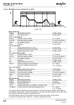 Preview for 58 page of EWM Phoenix 351 Expert puls FDW Operating Instructions Manual