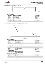 Preview for 59 page of EWM Phoenix 351 Expert puls FDW Operating Instructions Manual