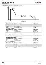 Preview for 60 page of EWM Phoenix 351 Expert puls FDW Operating Instructions Manual