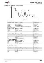 Preview for 61 page of EWM Phoenix 351 Expert puls FDW Operating Instructions Manual