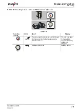 Preview for 71 page of EWM Phoenix 351 Expert puls FDW Operating Instructions Manual