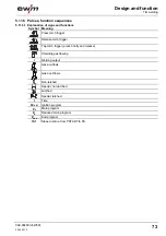 Preview for 73 page of EWM Phoenix 351 Expert puls FDW Operating Instructions Manual