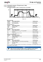 Preview for 77 page of EWM Phoenix 351 Expert puls FDW Operating Instructions Manual