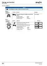 Preview for 82 page of EWM Phoenix 351 Expert puls FDW Operating Instructions Manual