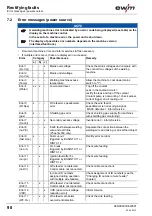 Preview for 98 page of EWM Phoenix 351 Expert puls FDW Operating Instructions Manual