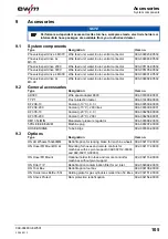 Preview for 105 page of EWM Phoenix 351 Expert puls FDW Operating Instructions Manual