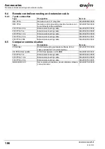 Preview for 106 page of EWM Phoenix 351 Expert puls FDW Operating Instructions Manual