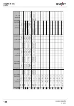 Preview for 108 page of EWM Phoenix 351 Expert puls FDW Operating Instructions Manual