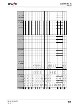 Preview for 109 page of EWM Phoenix 351 Expert puls FDW Operating Instructions Manual