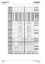 Preview for 110 page of EWM Phoenix 351 Expert puls FDW Operating Instructions Manual