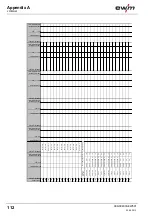 Preview for 112 page of EWM Phoenix 351 Expert puls FDW Operating Instructions Manual