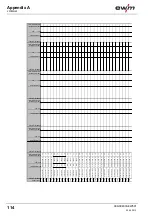 Preview for 114 page of EWM Phoenix 351 Expert puls FDW Operating Instructions Manual