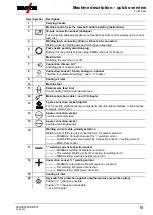 Предварительный просмотр 15 страницы EWM Phoenix 355 Expert 2.0 puls MM TKM Operating Instructions Manual