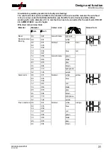 Предварительный просмотр 31 страницы EWM Phoenix 355 Expert 2.0 puls MM TKM Operating Instructions Manual