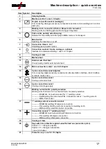 Предварительный просмотр 17 страницы EWM Phoenix 355 Progress puls HP MM TKM Operating Instructions Manual