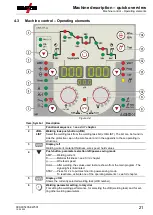 Предварительный просмотр 21 страницы EWM Phoenix 355 Progress puls HP MM TKM Operating Instructions Manual