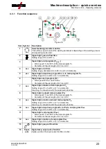 Предварительный просмотр 23 страницы EWM Phoenix 355 Progress puls HP MM TKM Operating Instructions Manual