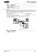 Предварительный просмотр 45 страницы EWM Phoenix 355 Progress puls HP MM TKM Operating Instructions Manual