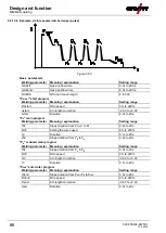 Предварительный просмотр 66 страницы EWM Phoenix 355 Progress puls HP MM TKM Operating Instructions Manual