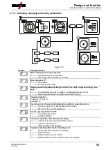 Предварительный просмотр 85 страницы EWM Phoenix 355 Progress puls HP MM TKM Operating Instructions Manual