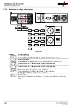 Предварительный просмотр 96 страницы EWM Phoenix 355 Progress puls HP MM TKM Operating Instructions Manual