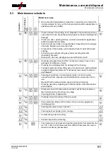 Предварительный просмотр 101 страницы EWM Phoenix 355 Progress puls HP MM TKM Operating Instructions Manual