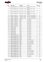 Предварительный просмотр 115 страницы EWM Phoenix 355 Progress puls HP MM TKM Operating Instructions Manual