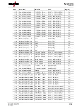 Предварительный просмотр 119 страницы EWM Phoenix 355 Progress puls HP MM TKM Operating Instructions Manual