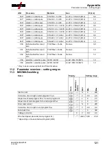 Предварительный просмотр 121 страницы EWM Phoenix 355 Progress puls HP MM TKM Operating Instructions Manual