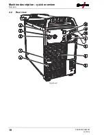 Предварительный просмотр 18 страницы EWM Phoenix 355 Progress puls MM TDM Operating Instructions Manual