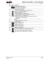 Предварительный просмотр 19 страницы EWM Phoenix 355 Progress puls MM TDM Operating Instructions Manual
