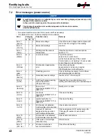 Предварительный просмотр 42 страницы EWM Phoenix 355 Progress puls MM TDM Operating Instructions Manual