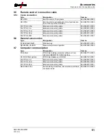 Предварительный просмотр 51 страницы EWM Phoenix 355 Progress puls MM TDM Operating Instructions Manual