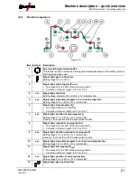 Предварительный просмотр 21 страницы EWM Phoenix 355 Progress puls MM TKM Operating Instructions Manual