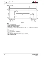 Предварительный просмотр 54 страницы EWM Phoenix 355 Progress puls MM TKM Operating Instructions Manual