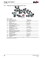 Предварительный просмотр 82 страницы EWM Phoenix 355 Progress puls MM TKM Operating Instructions Manual