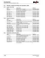 Предварительный просмотр 118 страницы EWM Phoenix 355 Progress puls MM TKM Operating Instructions Manual