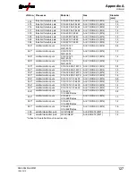 Предварительный просмотр 127 страницы EWM Phoenix 355 Progress puls MM TKM Operating Instructions Manual