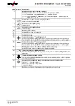 Preview for 15 page of EWM Phoenix 401 Expert 2.0 puls MM FKG Operating Instructions Manual