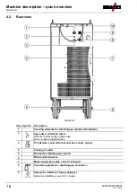 Preview for 16 page of EWM Phoenix 401 Expert 2.0 puls MM FKG Operating Instructions Manual